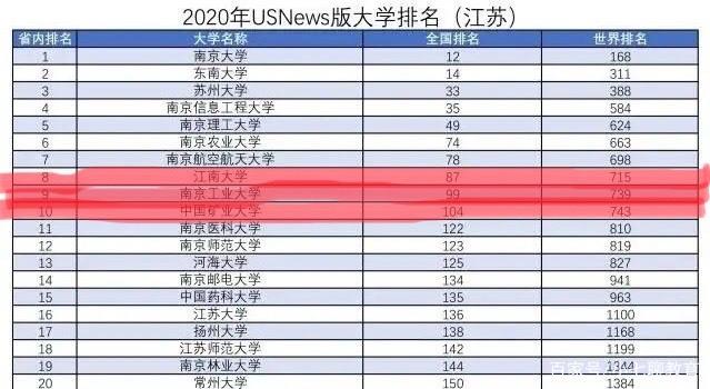 中国矿业大学排名(中国矿业大学最新排名)