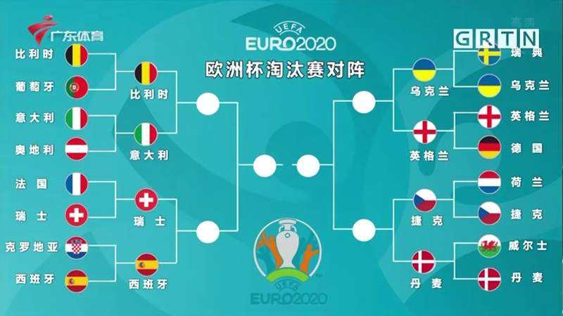 欧洲杯淘汰赛赛程(欧洲杯淘汰赛赛程2021)