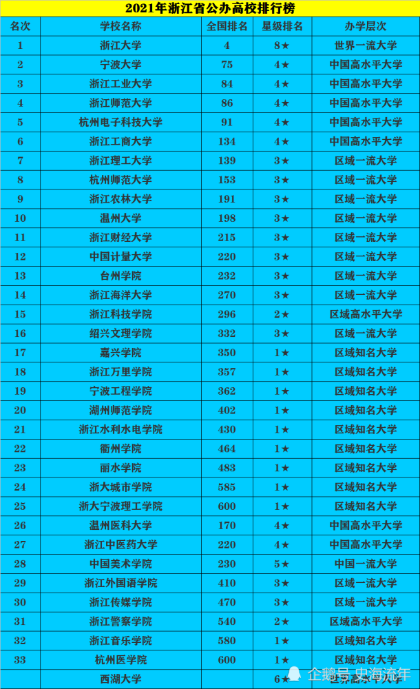 高校排行榜(江苏高校排行榜2022)