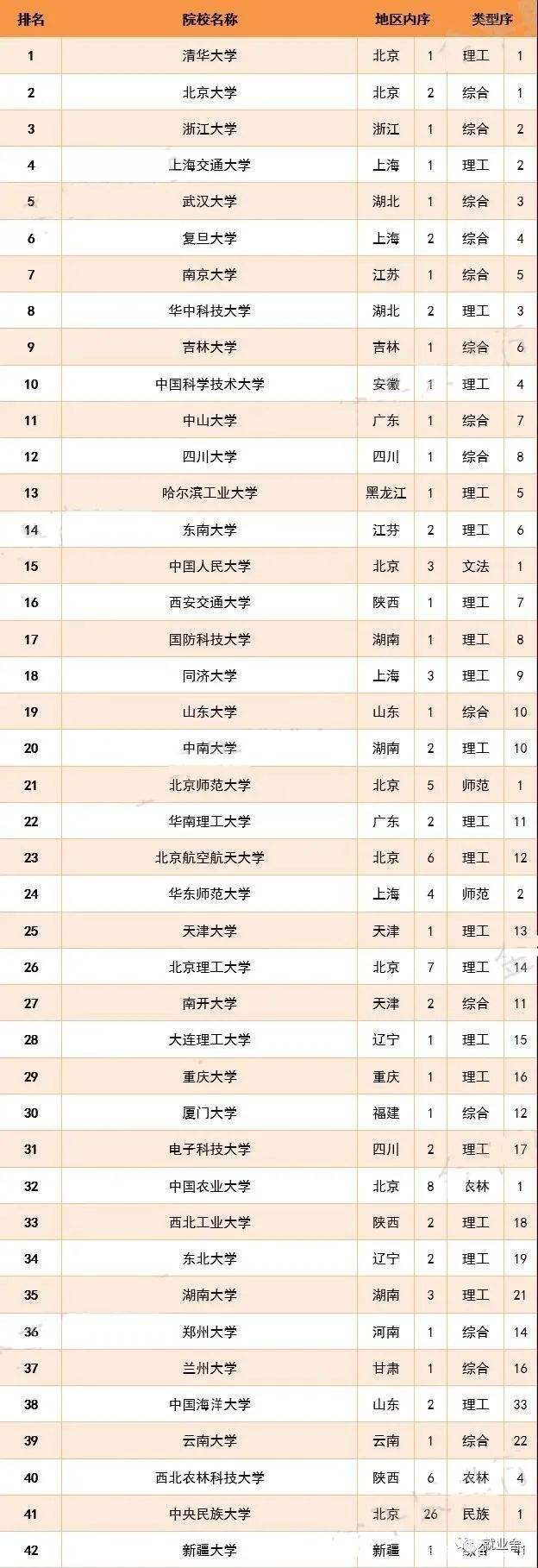 北京大学排名(北京大学排名2022录取分数线)