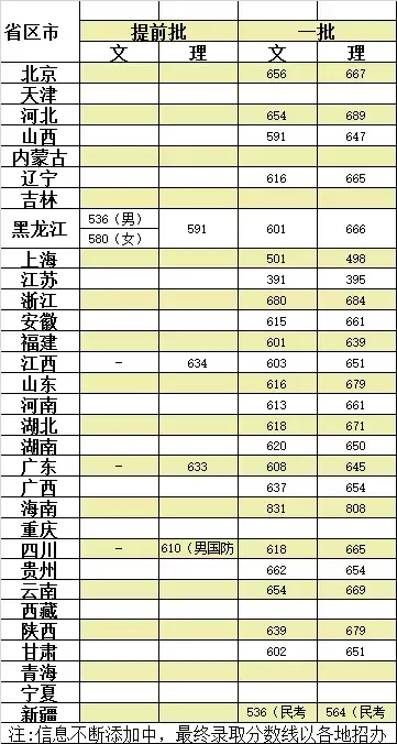 南京大学分数线(南京大学分数线排名)