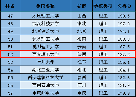 理工大学排名(武汉理工大学排名)