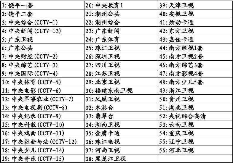 中央5套节目表(cctv5+直播)