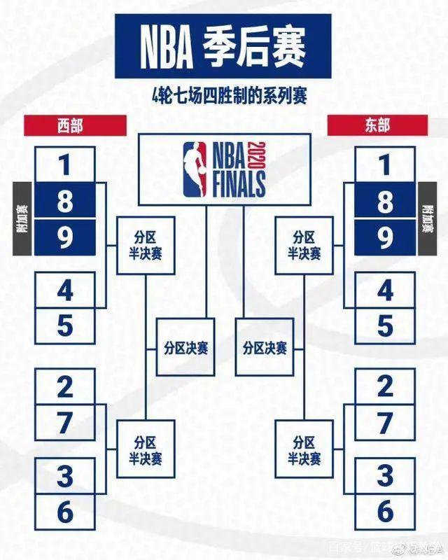 nba对阵图(NBA对阵图2021)
