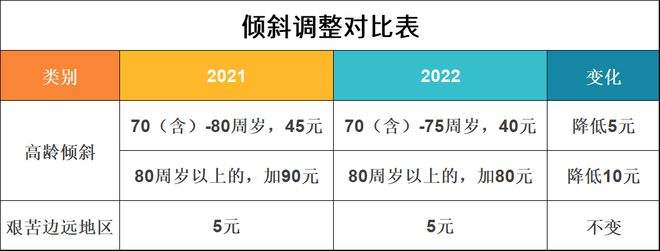 刚刚发布2022年退休工资调整(刚刚发布2022年退休工资调整安徽)