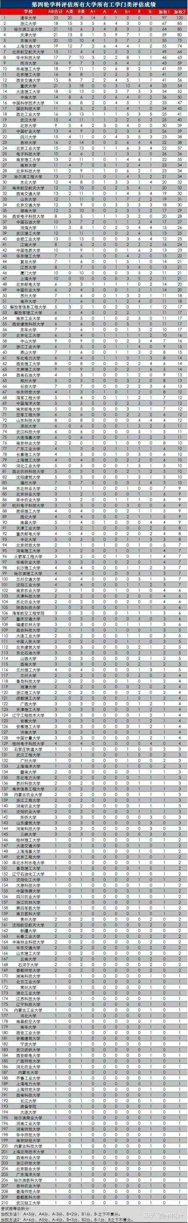 中国矿业大学排名(徐州中国矿业大学排名)