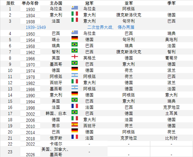 世界杯2022赛程表(世界杯2022赛程表男篮首页)