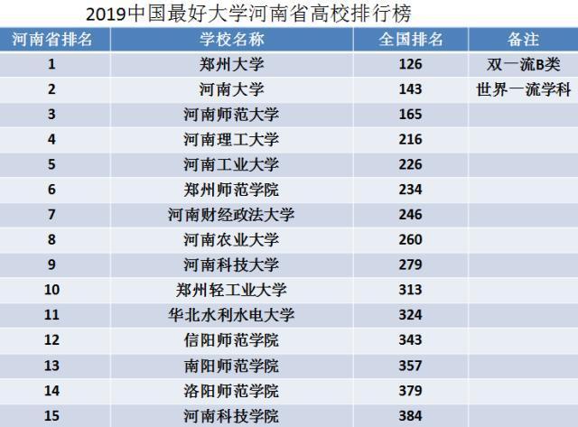 高校排行榜(上海高校排行榜)