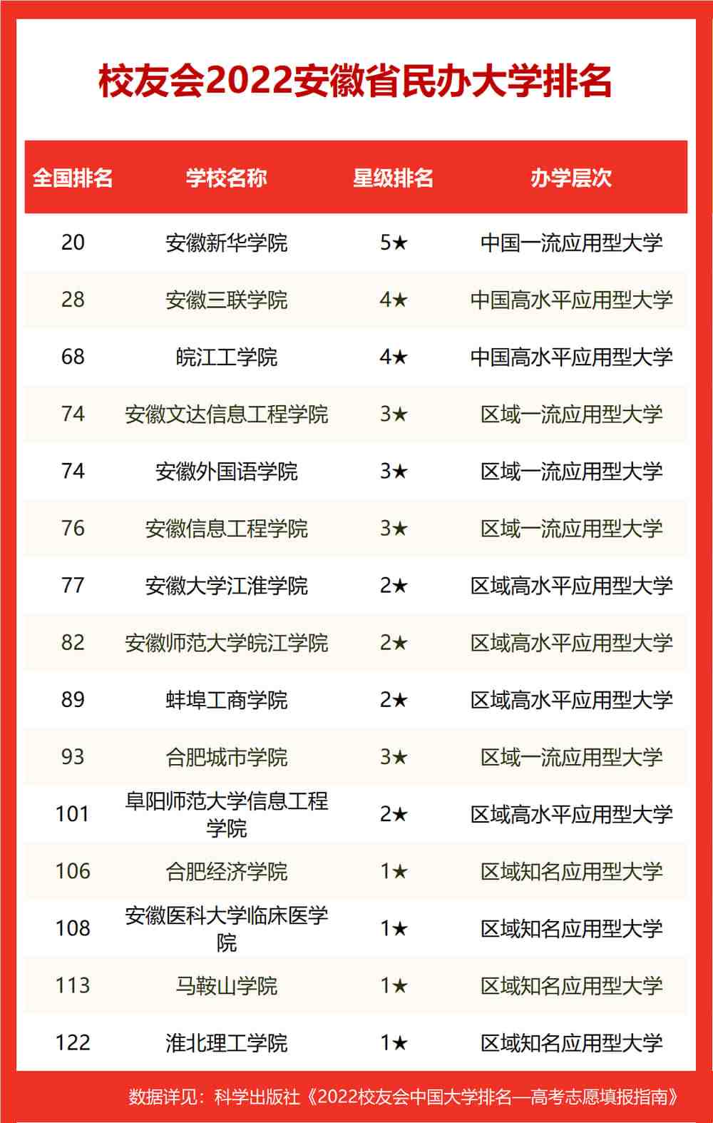 中国大学排名2022最新排名表(全世界大学排名2022最新排名表)