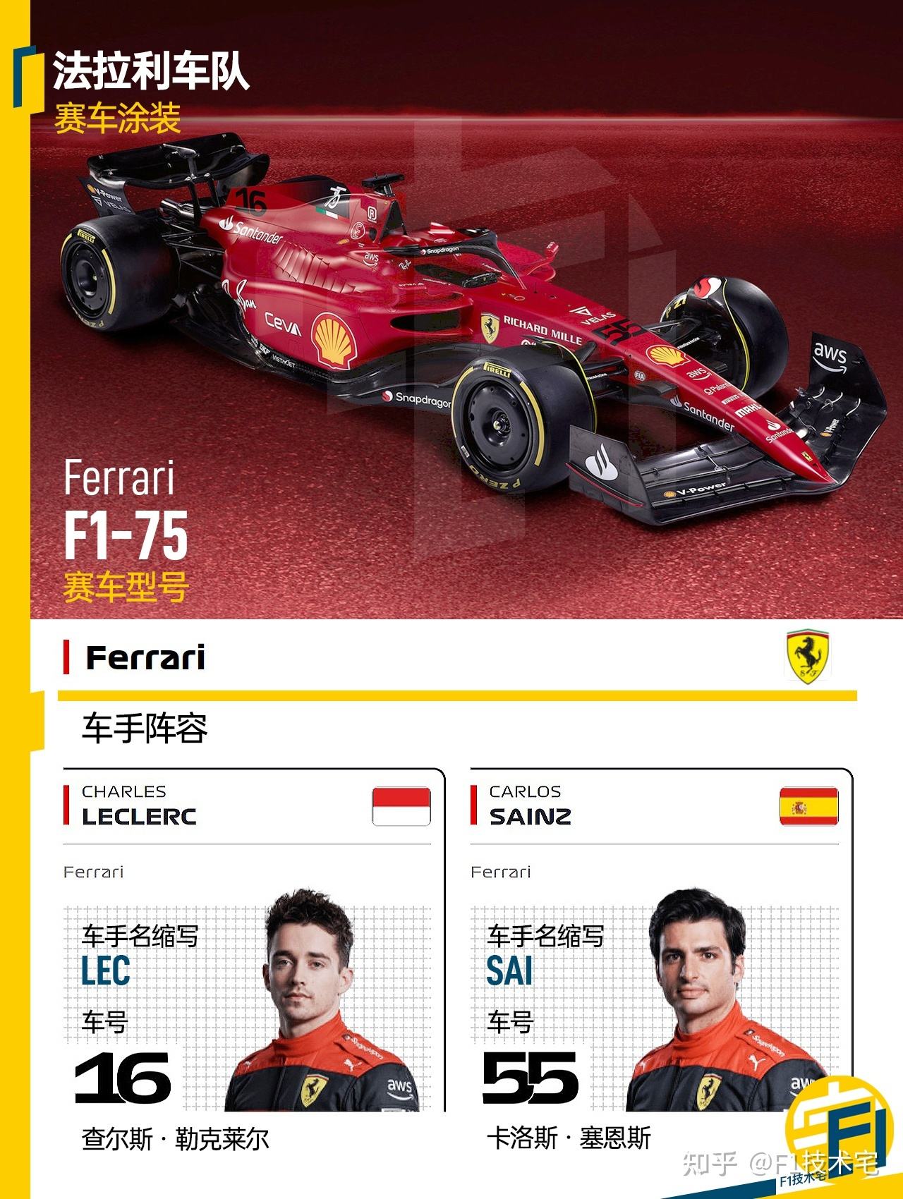 F12022赛程(f12021赛程)